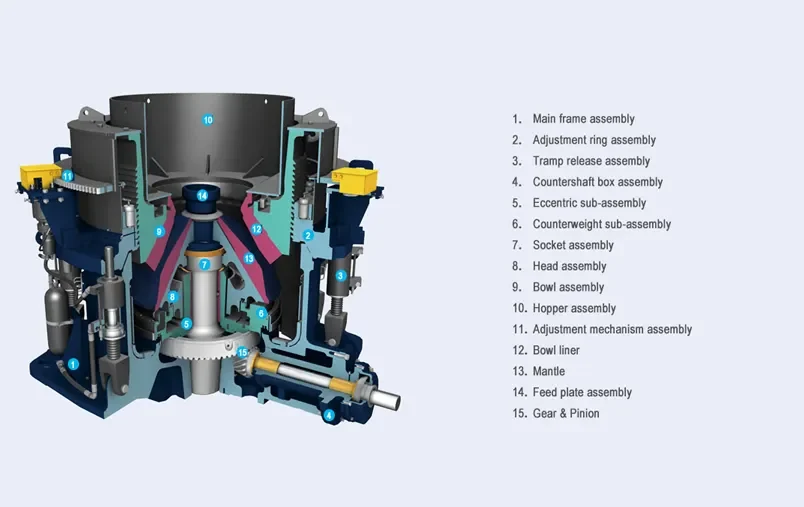 Telsmith Cone Crusher Parts, Aftermarket Wear Spare Parts for Mining Crushing Equipment